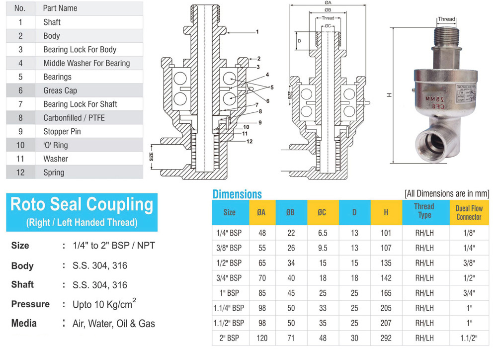 Roto Seal Coupling